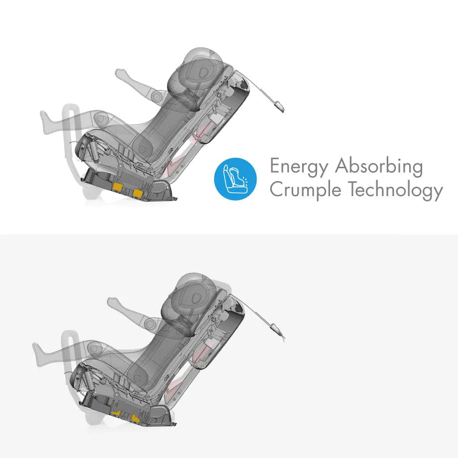 fllo Convertible Car Seat Railroad Ziip – The Piccolina Shop